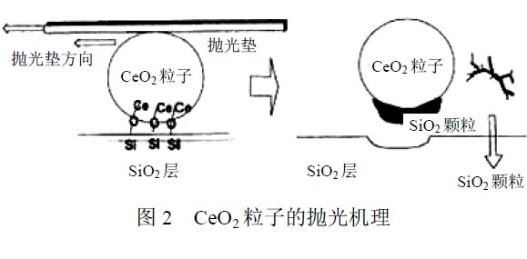 拋光技術(shù)原理 拋光技術(shù)原理